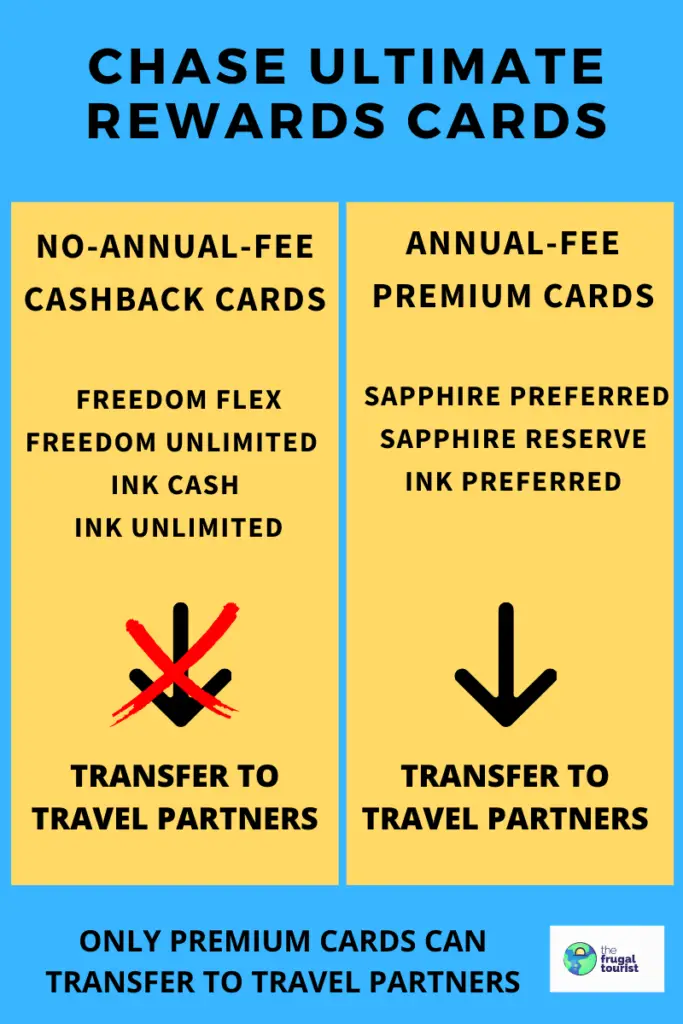 Chase Ultimate Rewards Cards Comparison