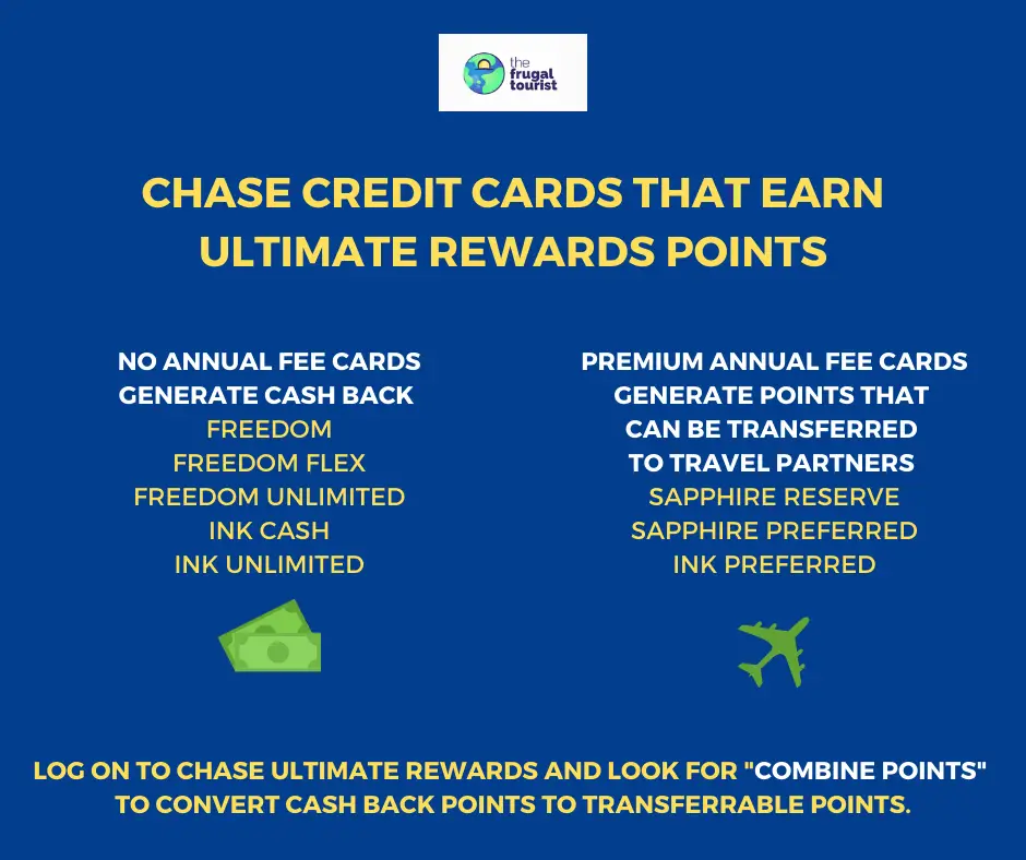 Chase Ultimate Rewards Points Transfer Rules