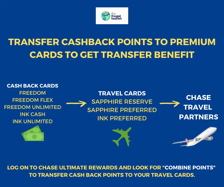 How to Combine Chase Ultimate Rewards Points Between Accounts - The FRUGAL  TOURIST