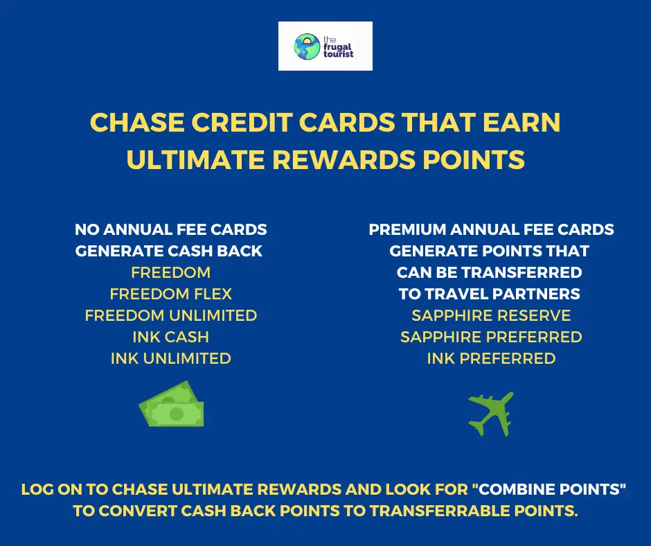 Guide To Chase Ultimate Rewards Credit Cards - One Mile at a Time